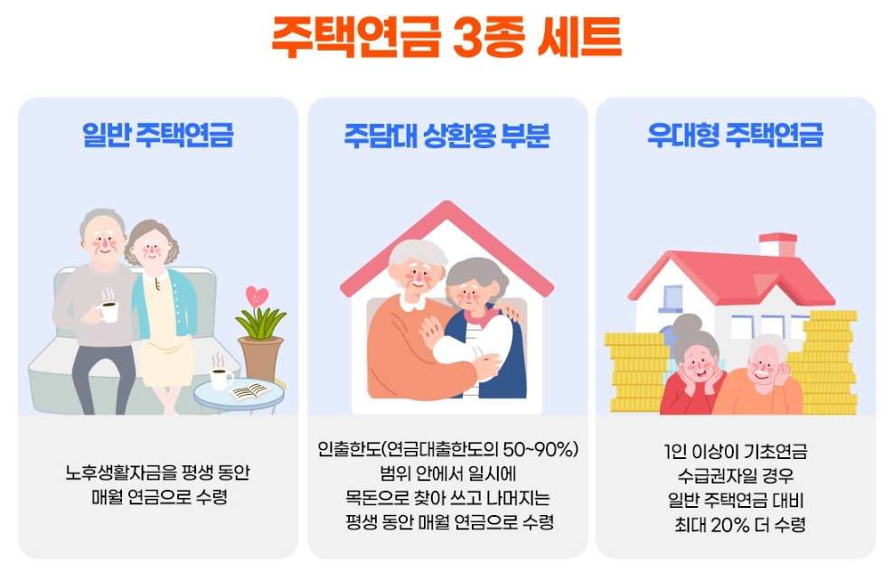 주택연금 가입조건 및 예상금액 조회방법